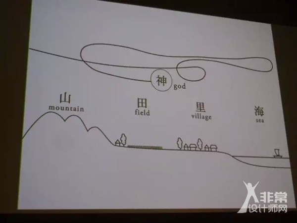 原研哉设计哲学讲座PPT全文