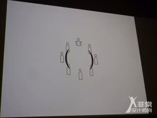 原研哉设计哲学讲座PPT全文