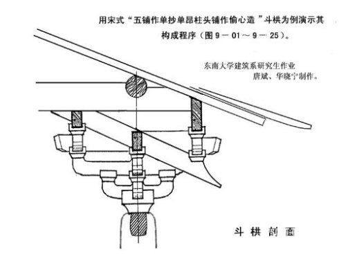 设计教育:中国古建筑结构之美——斗拱