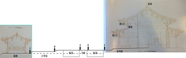 图4  献殿-圣母殿剖面概况