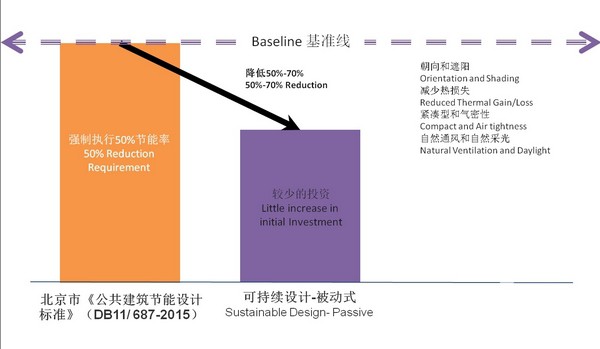 零碳建筑——南京绿色灯塔