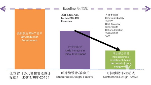 零碳建筑——南京绿色灯塔