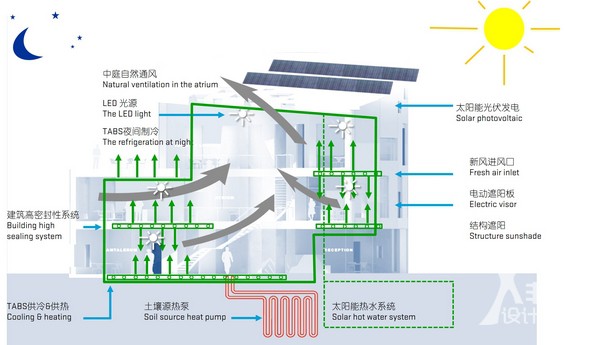 零碳建筑——南京绿色灯塔