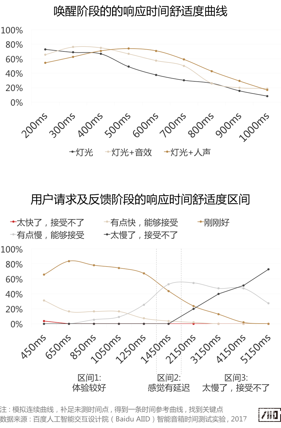 百度ai